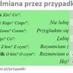 Odmiana przez przypadki w języku polskim