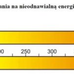 ŚWIADECTWA ENERGETYCZNE BIELSKO-BIAŁA